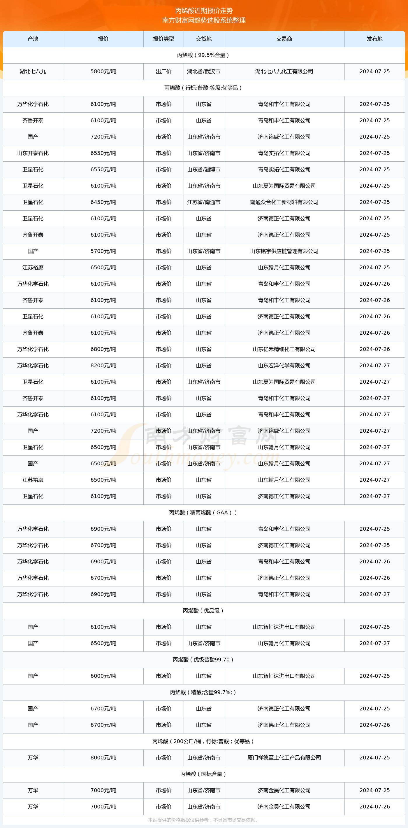 七星彩，揭秘2019年第3期开奖结果查询之旅