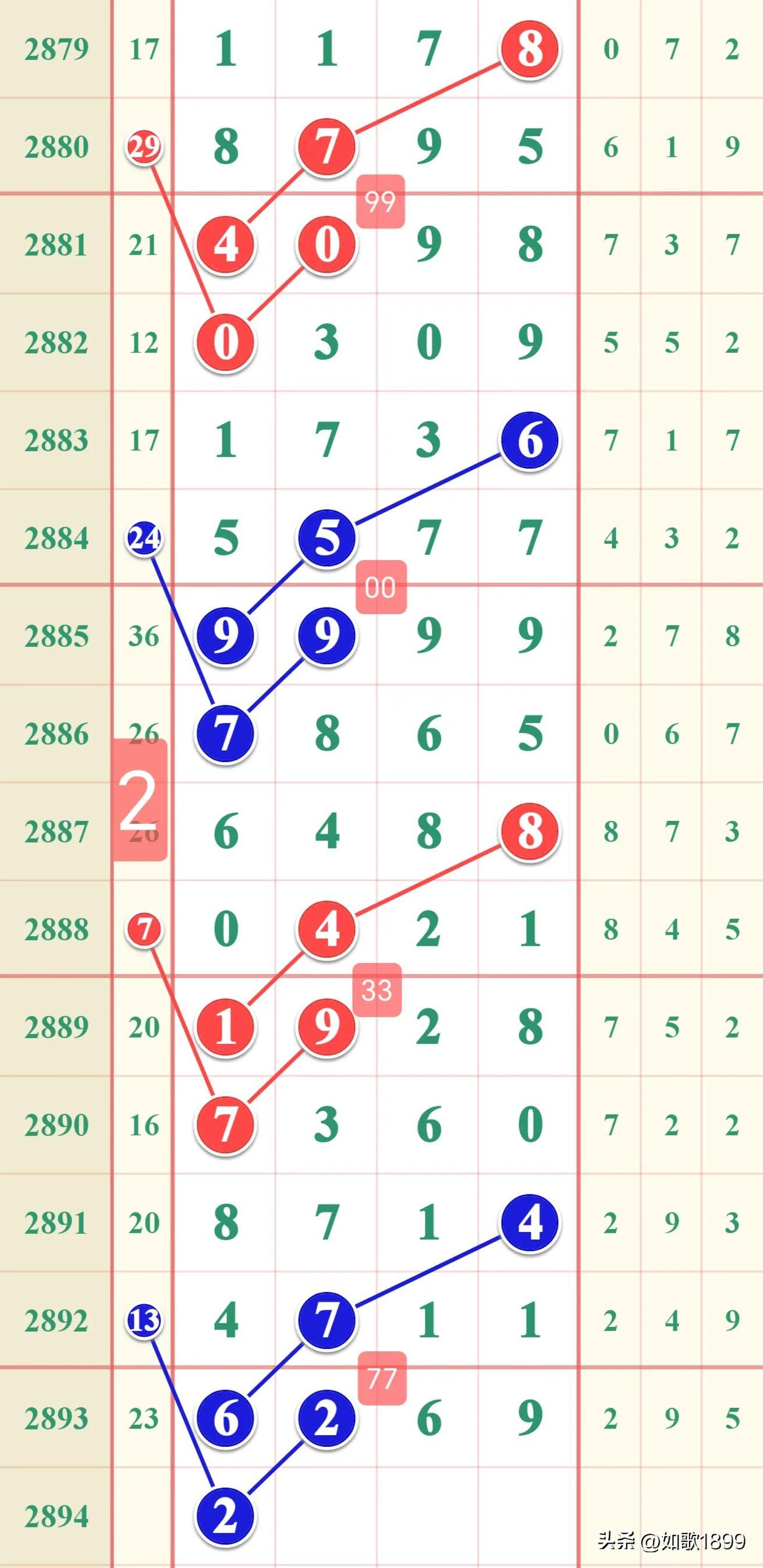 七星彩2019年开奖结果回顾与解析，第7期至最后一期的精彩瞬间