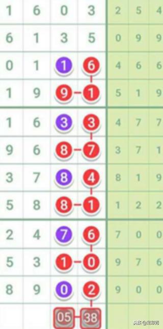 2幸运数字