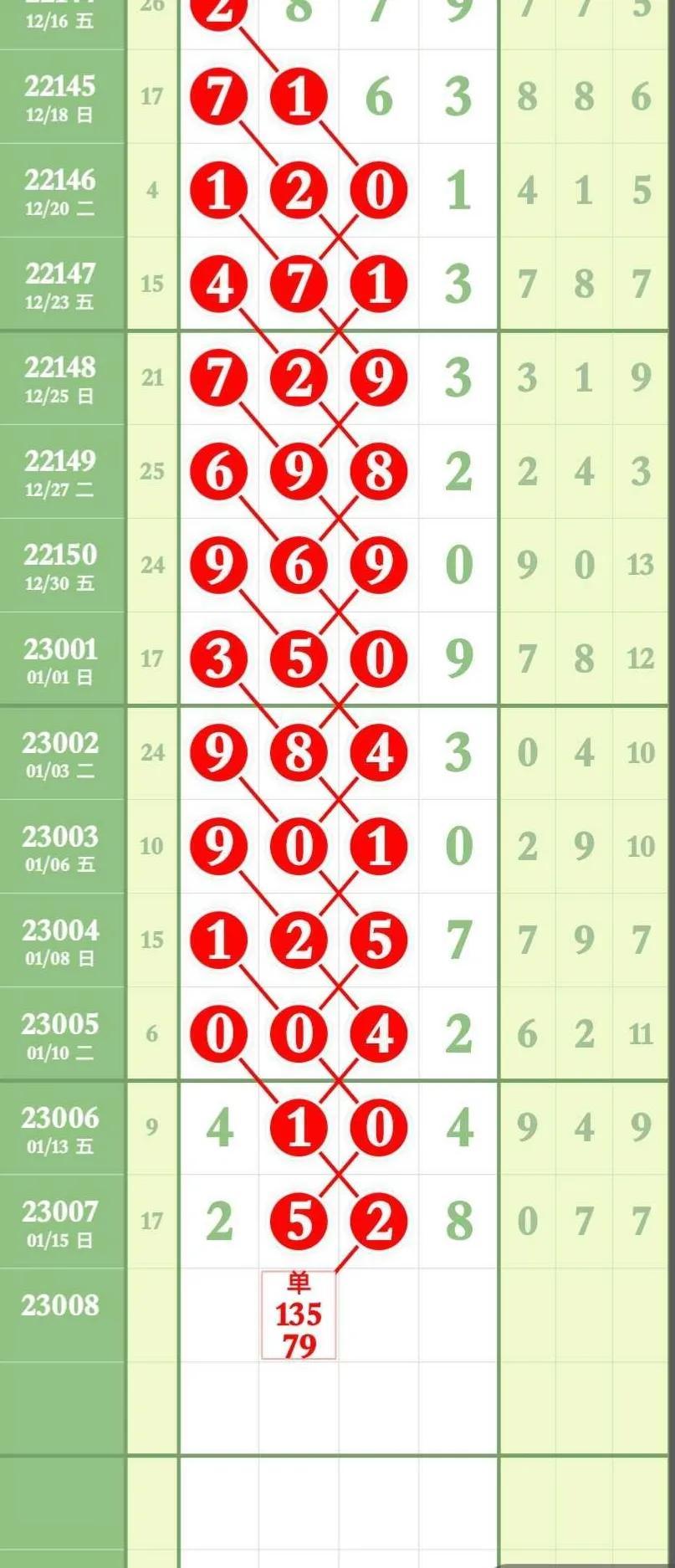 七星彩中奖秘籍，宜兴蒋四位数连着，揭晓最新对照表