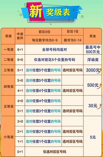 七星彩 第4页