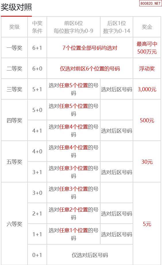 七星彩最新中奖对照表,新浪网权威发布,揭秘幸运数字的奥秘