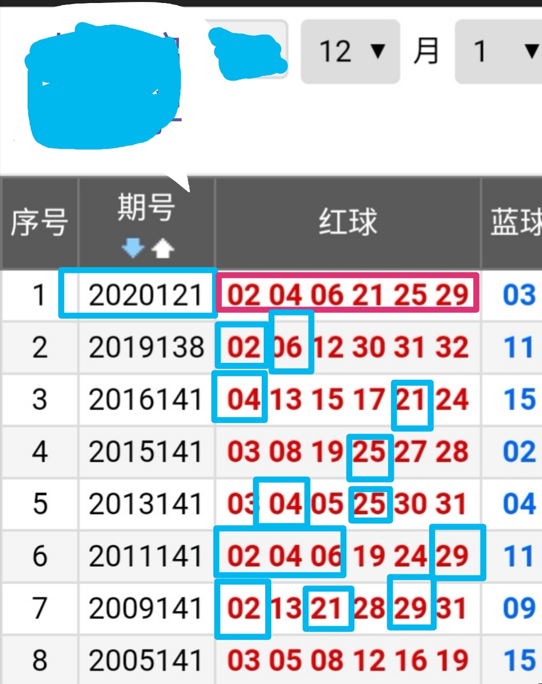 探索双色球开奖历史的奥秘，揭秘历史号码的规律与趋势