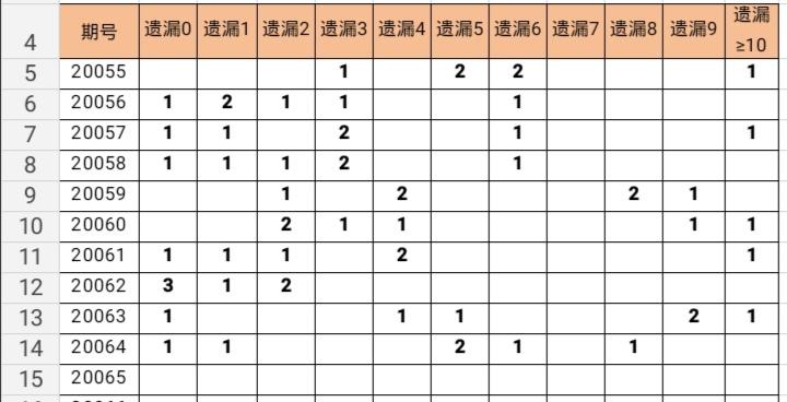 探索双色球开奖历史，解锁号码分布的秘密