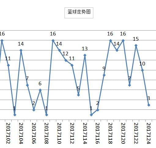 星彩网双色球分析，解锁数字背后的奥秘