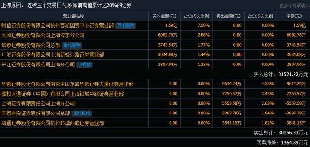 探索未来，3D试机号与今日的科技革新