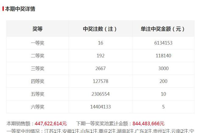 探索双色球，今日开奖结果查询系统的奥秘