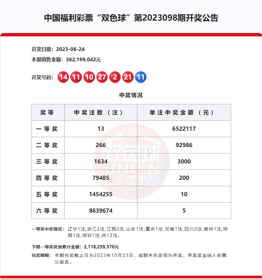 双色球开奖结果 第3页