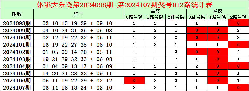 双色球 第9页