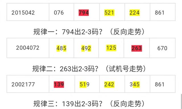 3D102期试机号查询，今晚的数字游戏