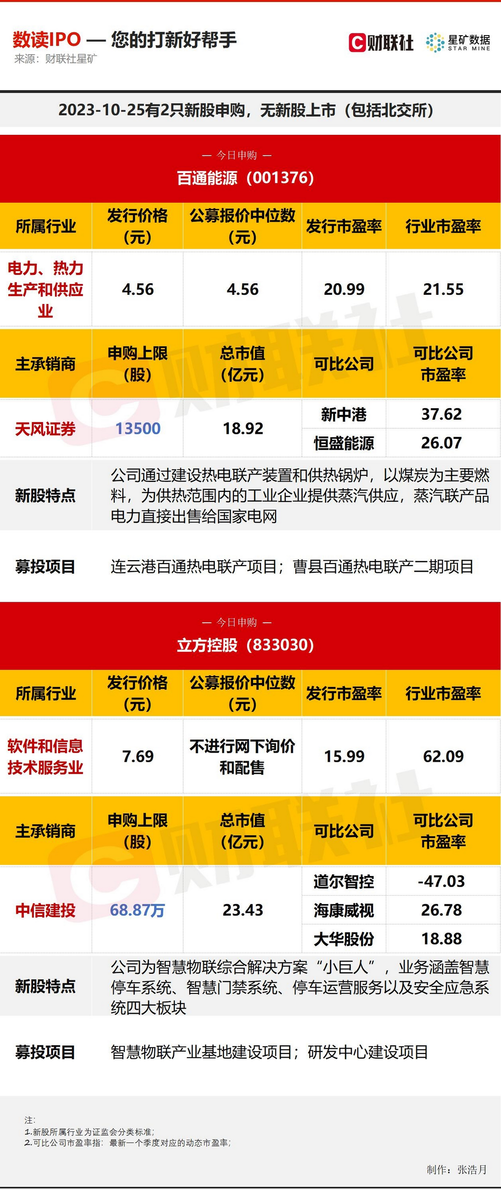 福彩3D今日精选，麦久网东方红策略推荐