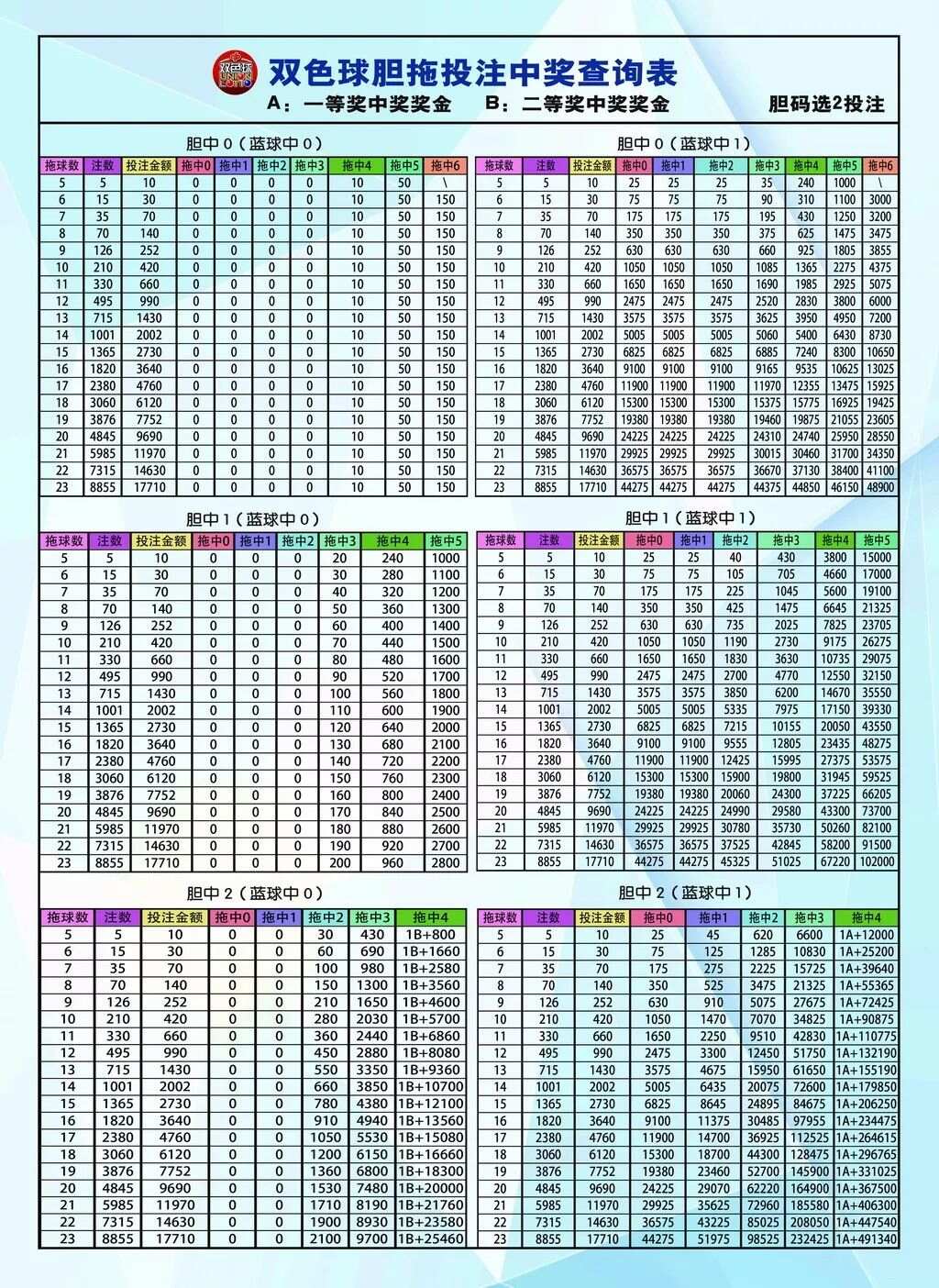探索2019年双色球附加玩法，揭秘最新版选5中3即有奖，奖金表大公开！