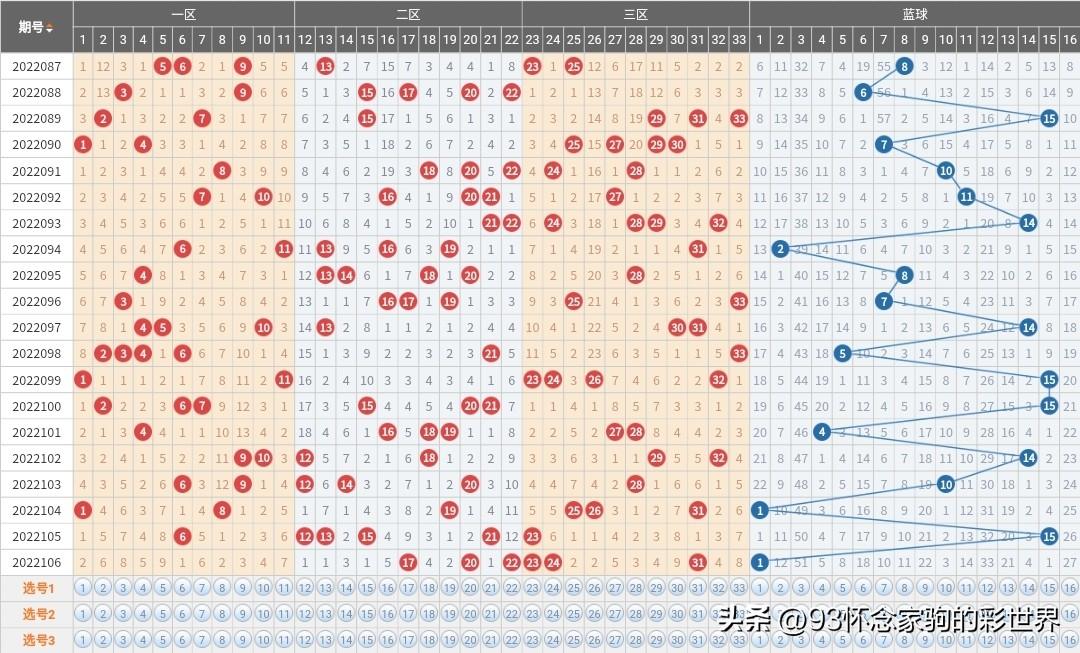今日双色球开奖揭晓，探寻一等奖的幸运轨迹