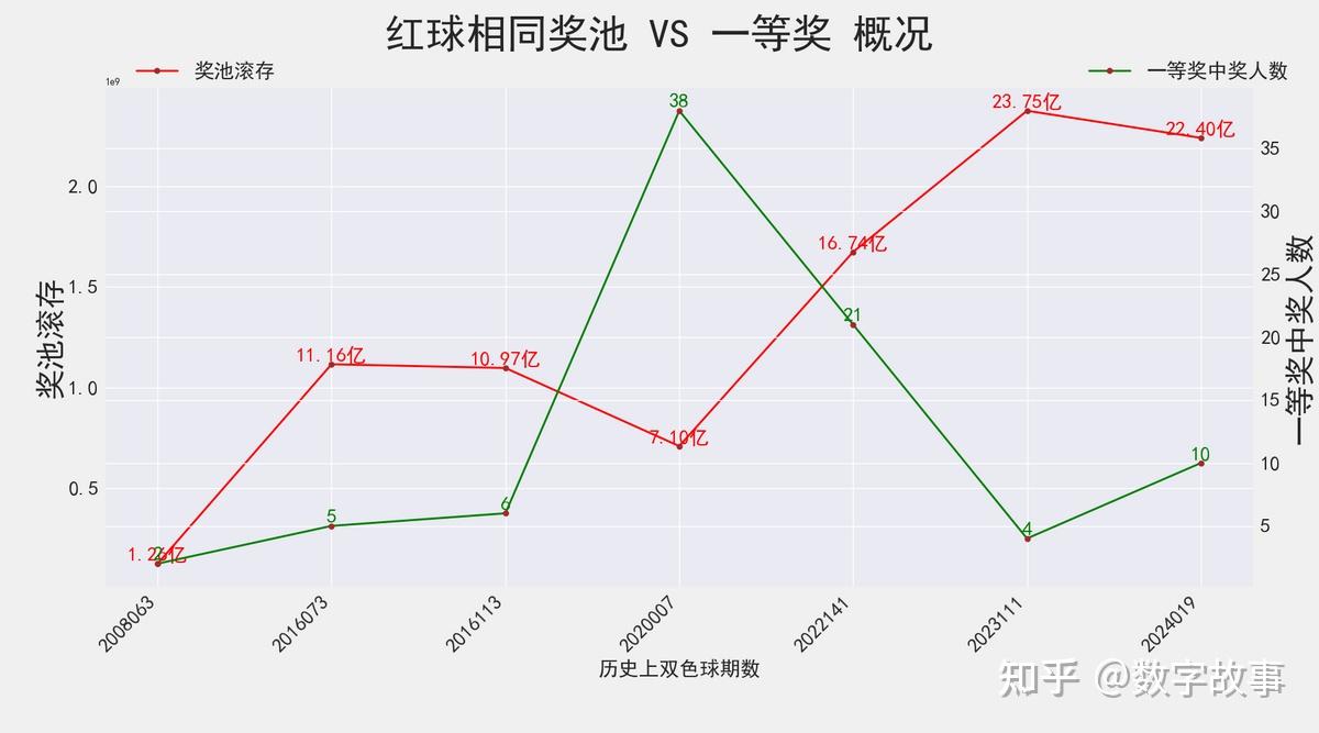 今日双色球5081期开奖结果及走势分析