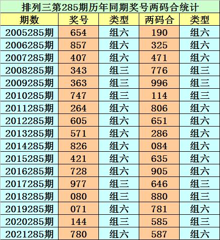 开奖号码