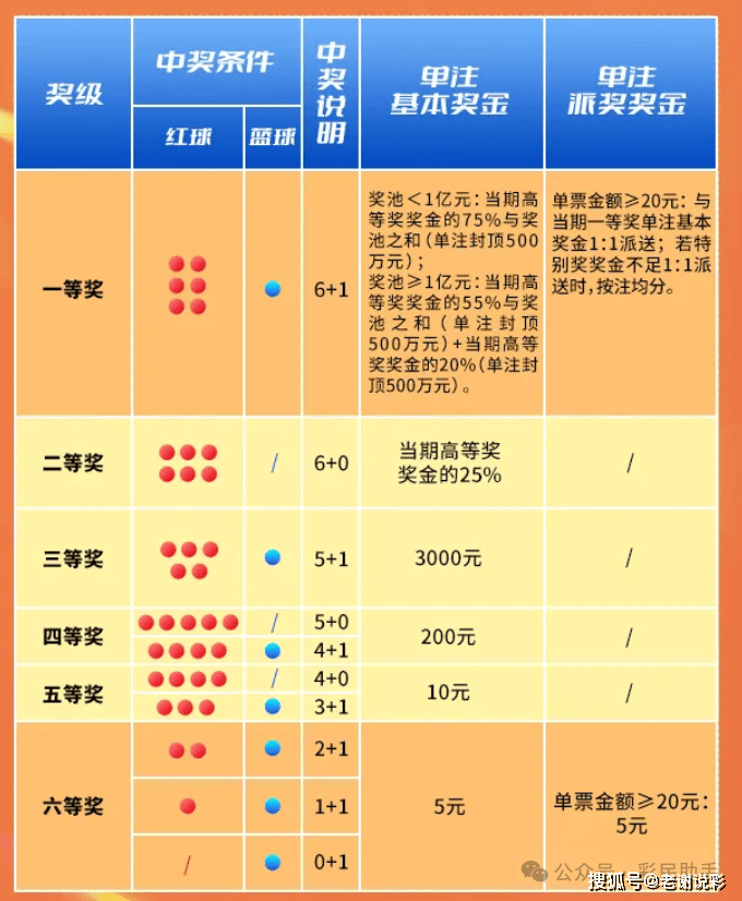 探索双色球，揭秘奖级分类的奥秘