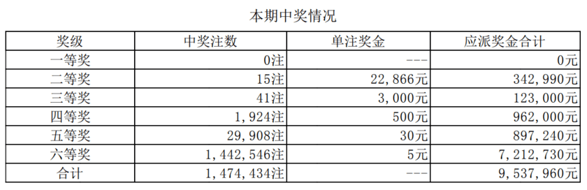 七星彩2415期开奖结果揭晓，梦想照进现实，幸运儿喜迎大奖