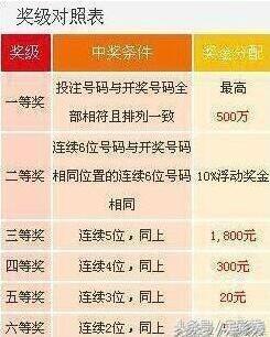 七星彩中奖号码公布最新查询，揭秘数字背后的幸运密码