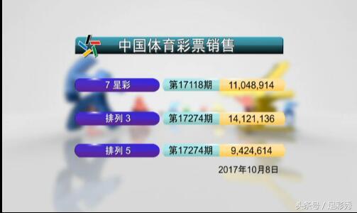 七星彩与排列五，揭秘中奖号码的背后故事