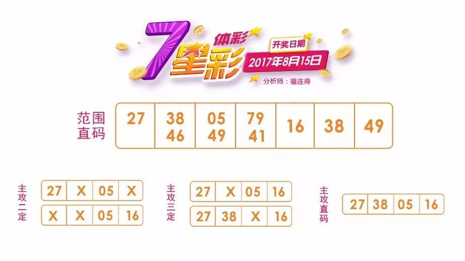 七星彩近期中奖号码的深度解析与趋势预测