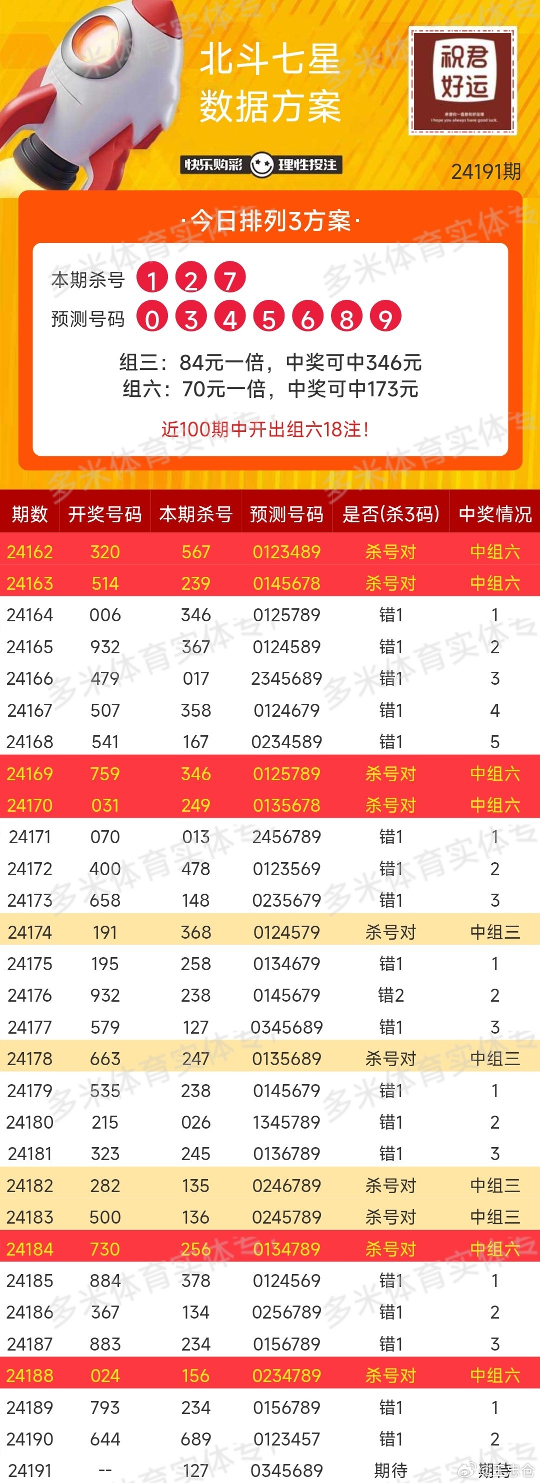 体育彩票排列五与七星彩，中奖查询的乐趣和技巧