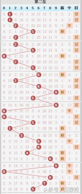 复式七星彩中奖查询，解锁幸运密码的实用指南
