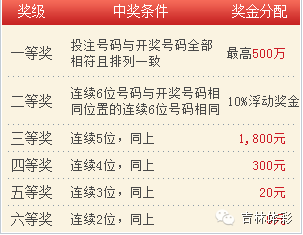 七星彩中奖查询，2316期揭秘与幸运攻略