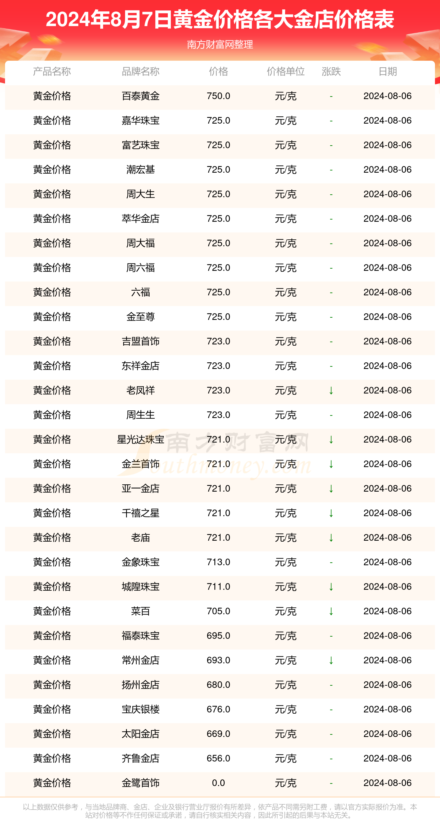 2023年七星彩中奖规则及查询表详解