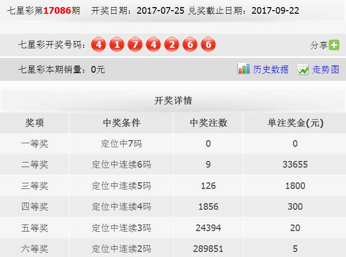 七星彩中奖查询历史结果，揭秘数字背后的幸运轨迹