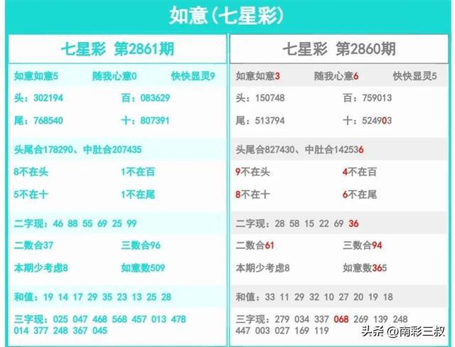 七星彩中奖查询，解锁幸运密码，共赴财富之旅