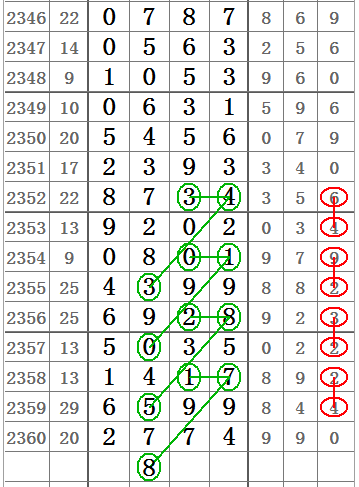 七星彩中奖查询表2019年第35期，揭秘数字背后的幸运密码