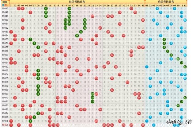 解读体彩大乐透星期三走势图，数字背后的奥秘与策略