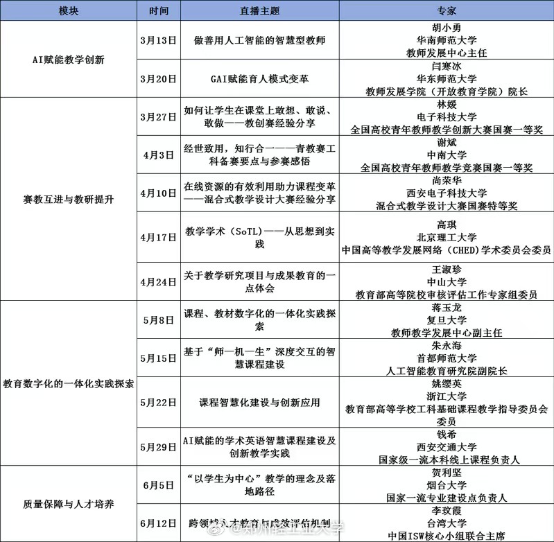 21世纪,教育变革的里程碑,第46期未来教师培训计划
