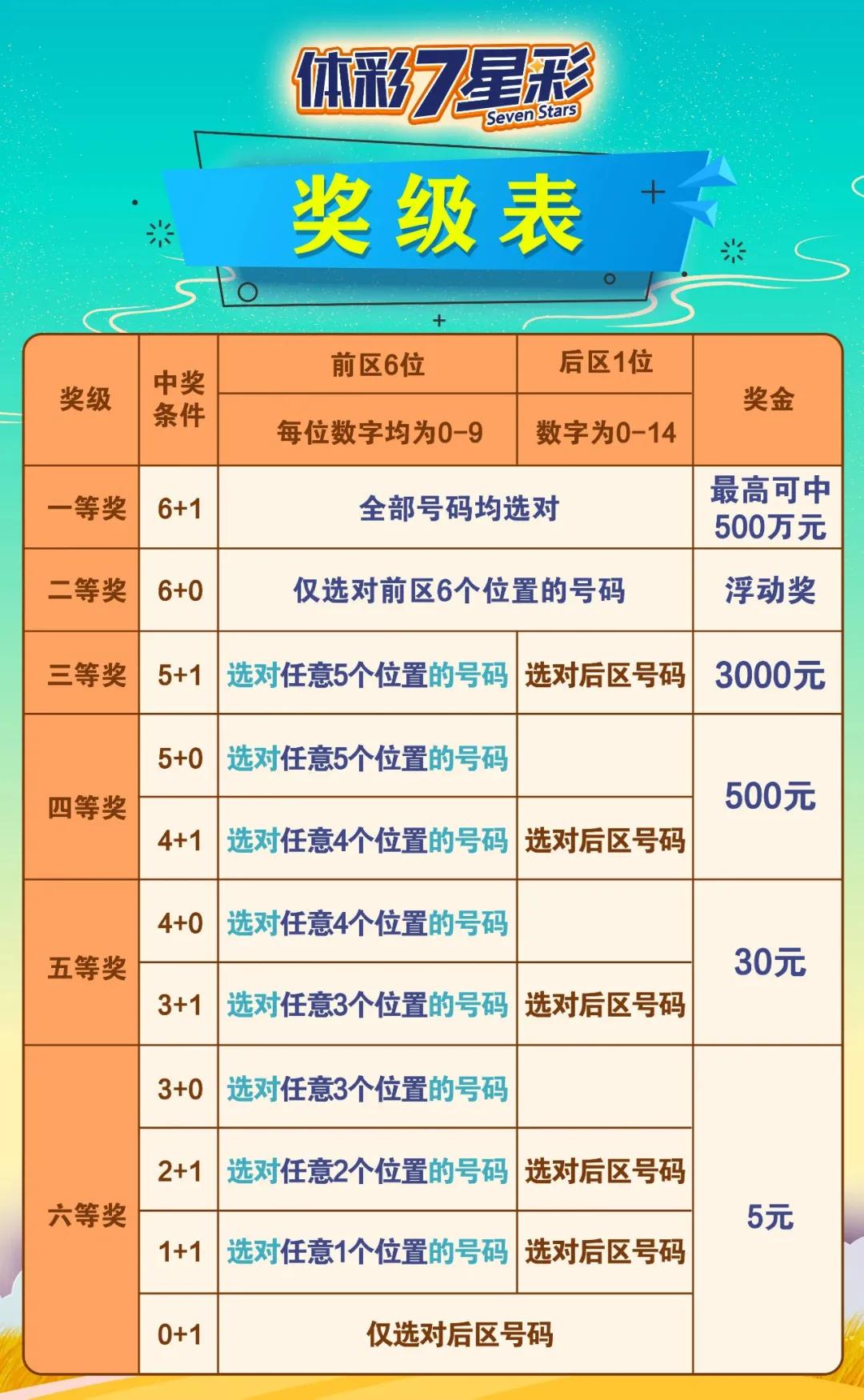 七星彩中奖查询，解锁幸运密码的实用指南