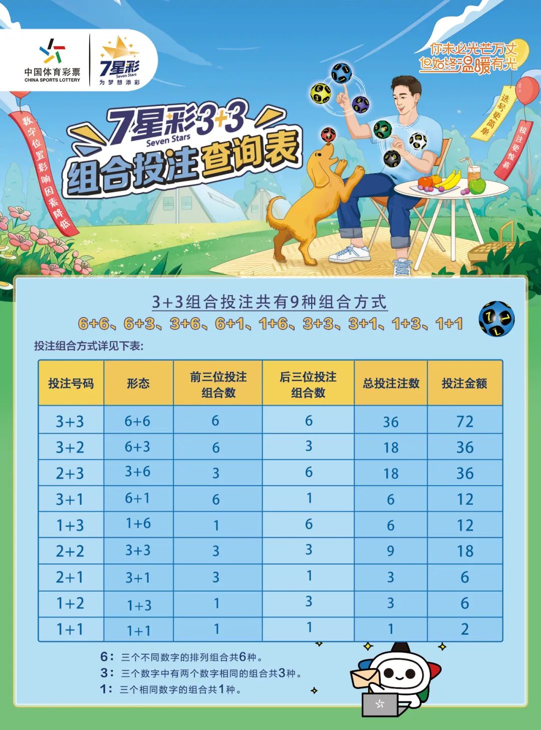 七星彩中奖查询表2019年回顾与解析