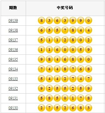 七星彩中奖查询表8o9，解锁幸运密码的实用指南
