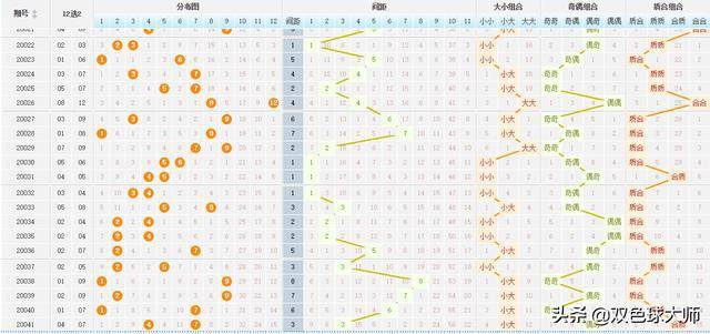 今晚大乐透走势图，揭秘数字背后的奥秘