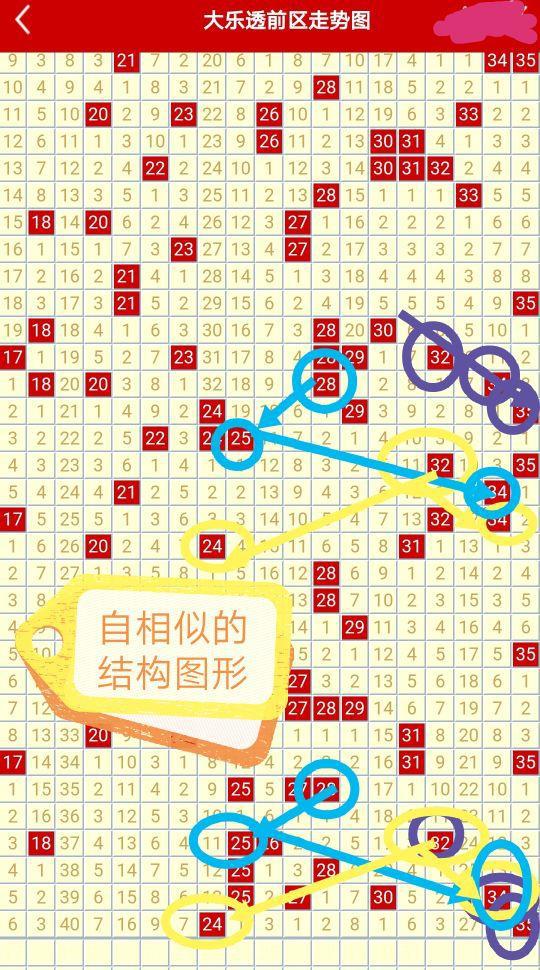 探索大乐透走势图精选版，解锁数字游戏的奥秘