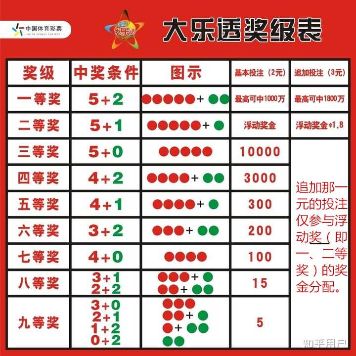 5个号码的彩票，概率、策略与乐趣