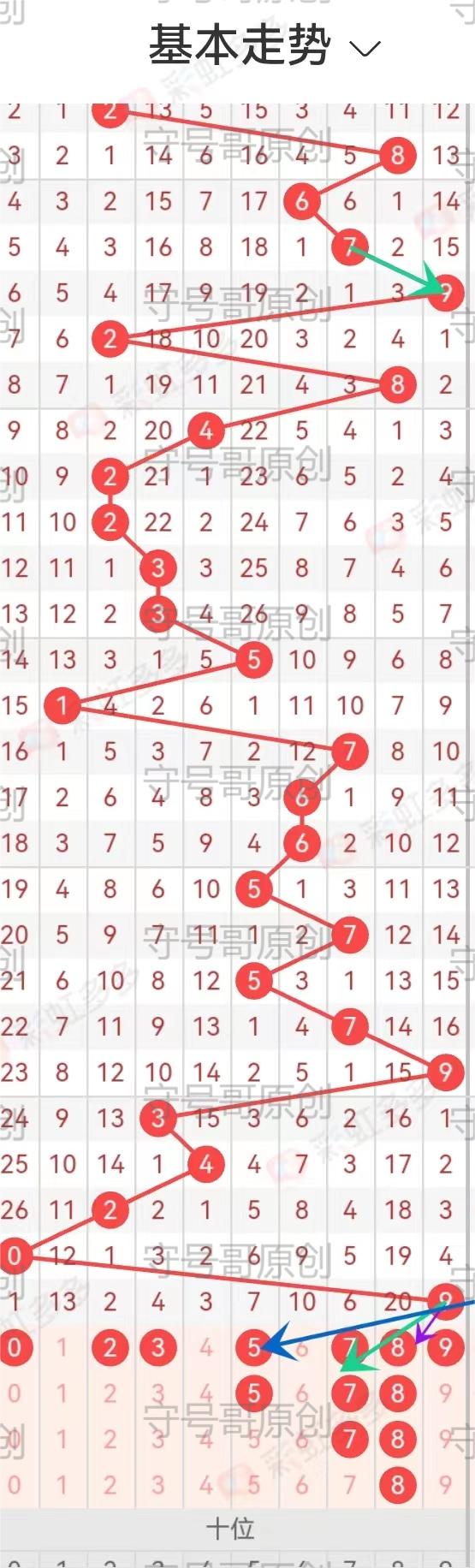 福彩3D今日预测，孤舟独行，探寻数字之谜
