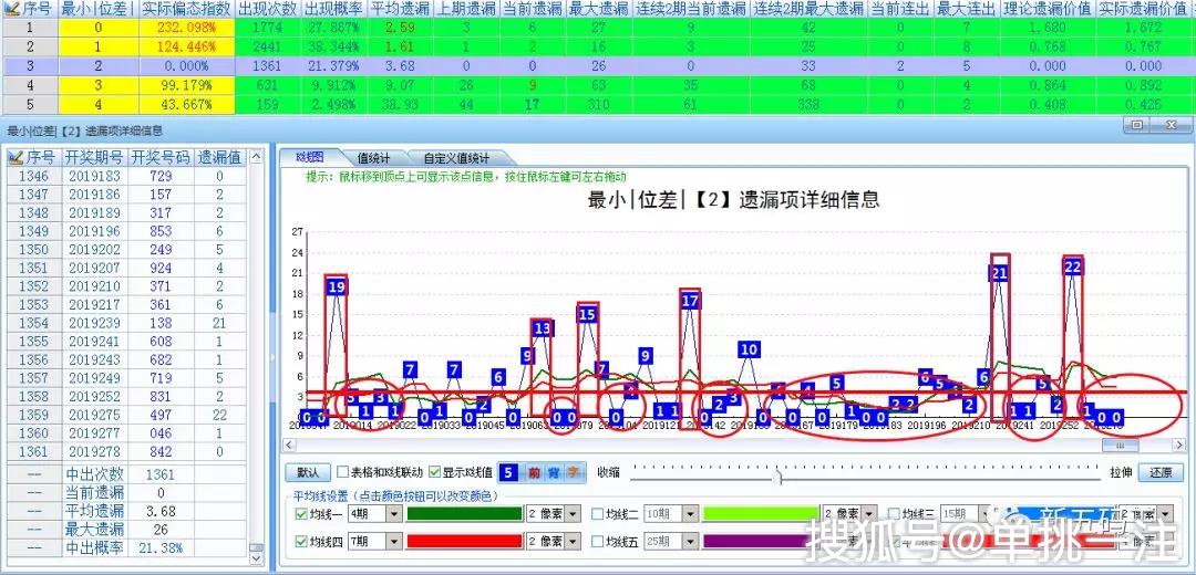 福彩3D大走势图带连线，揭秘数字背后的奥秘