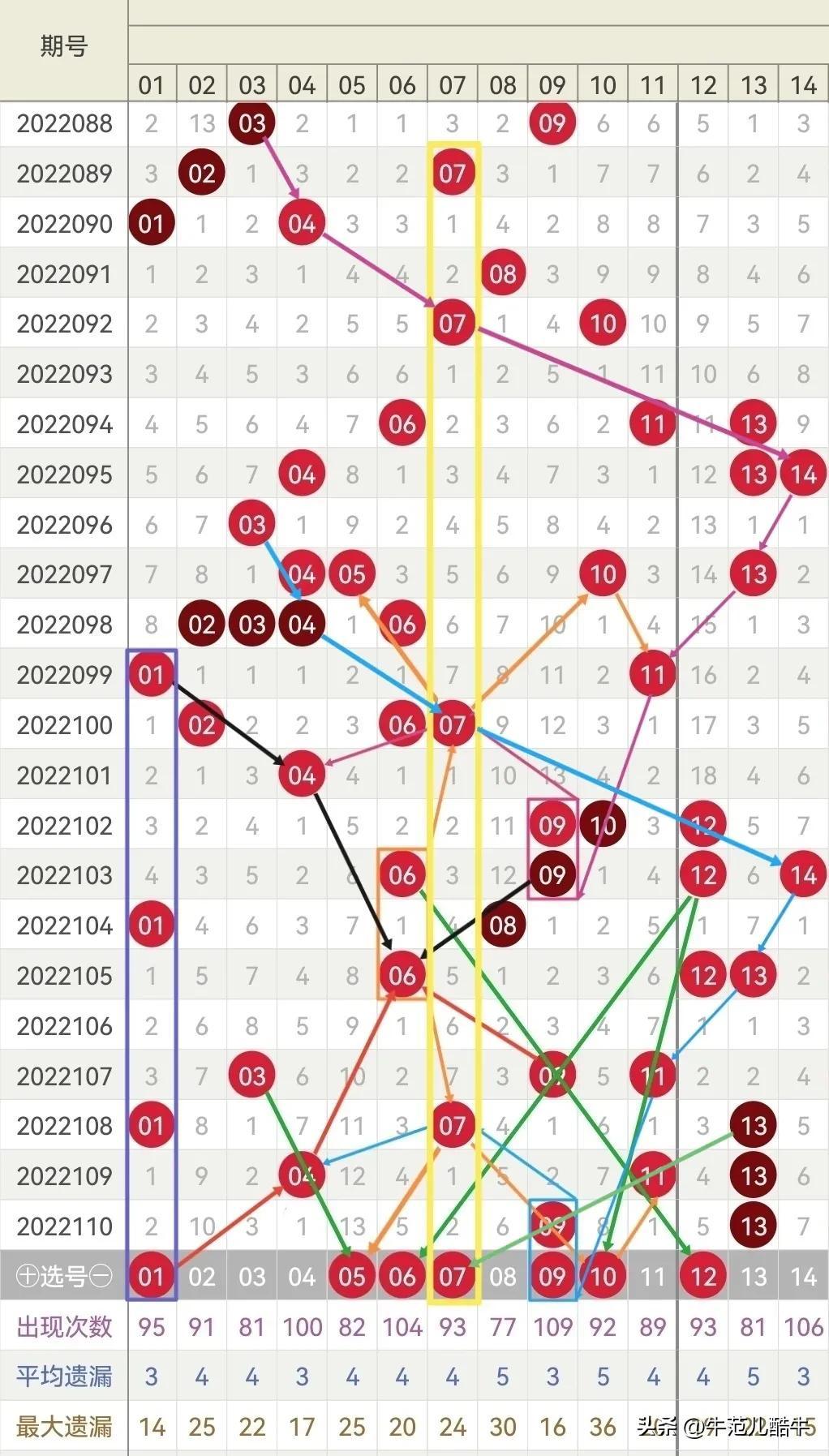 最新双色球09期中奖号码揭晓，幸运数字的奇妙组合与彩民热议