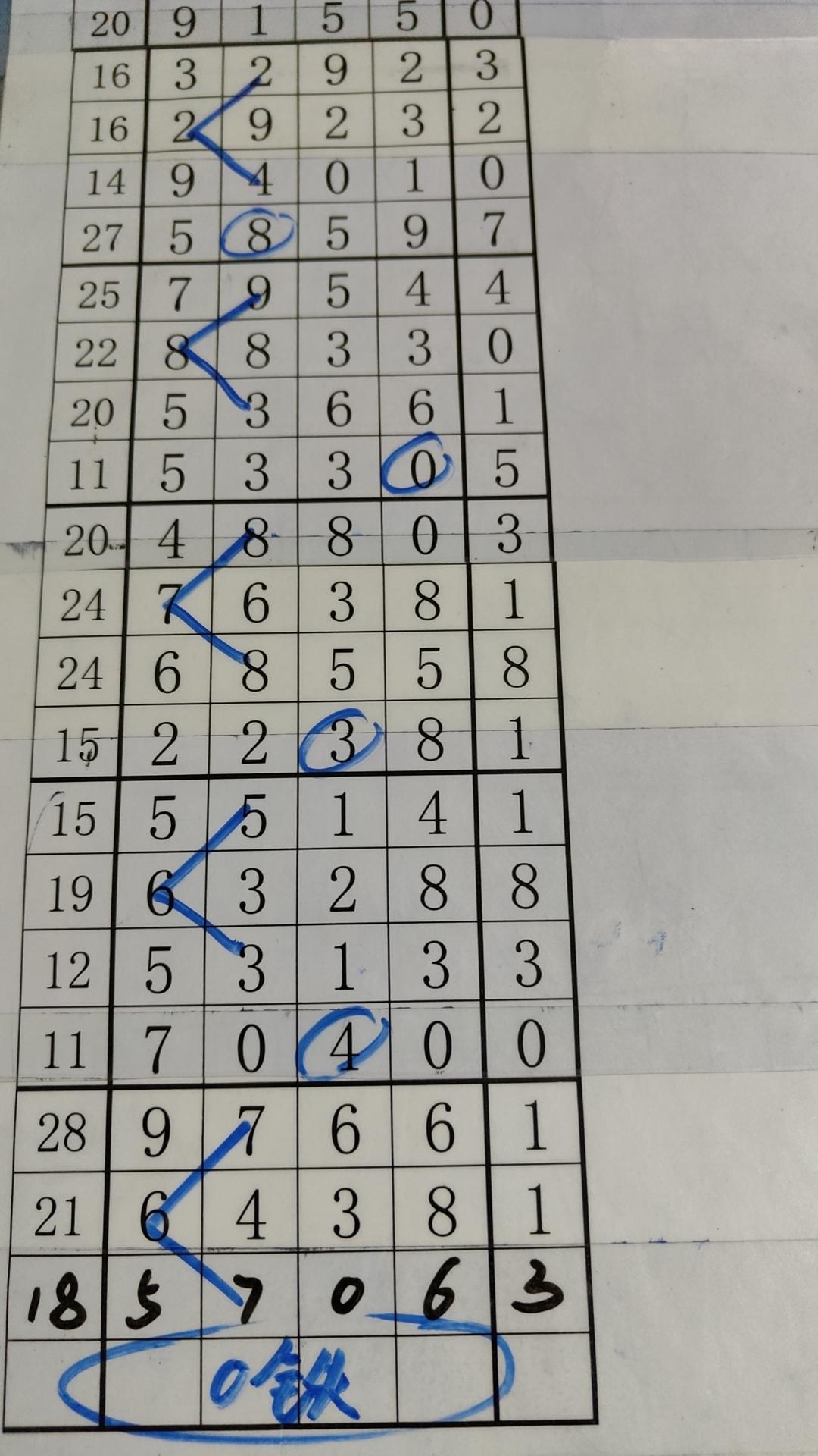 排列五，数字的魔法与幸运之舞