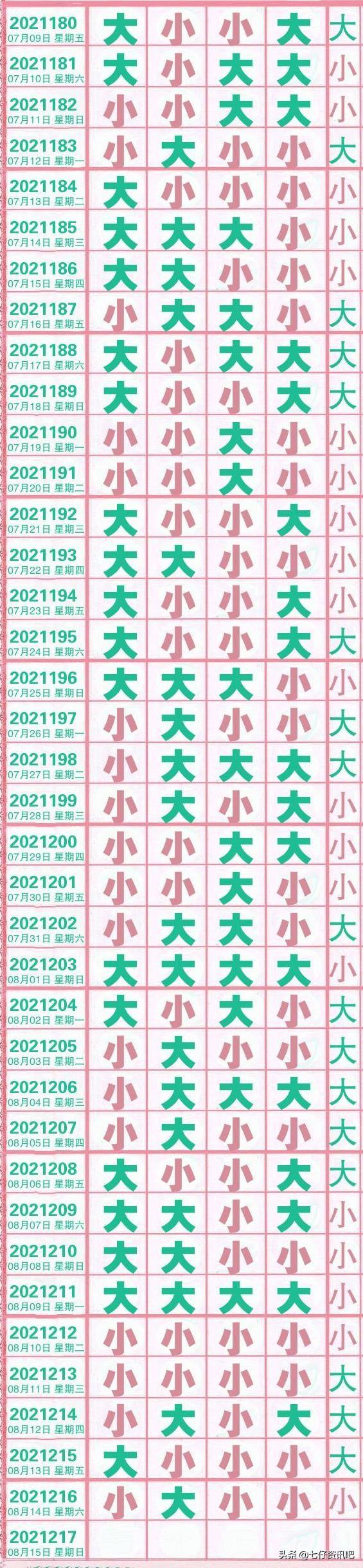 排列五开奖表，长条排下载与图片解析