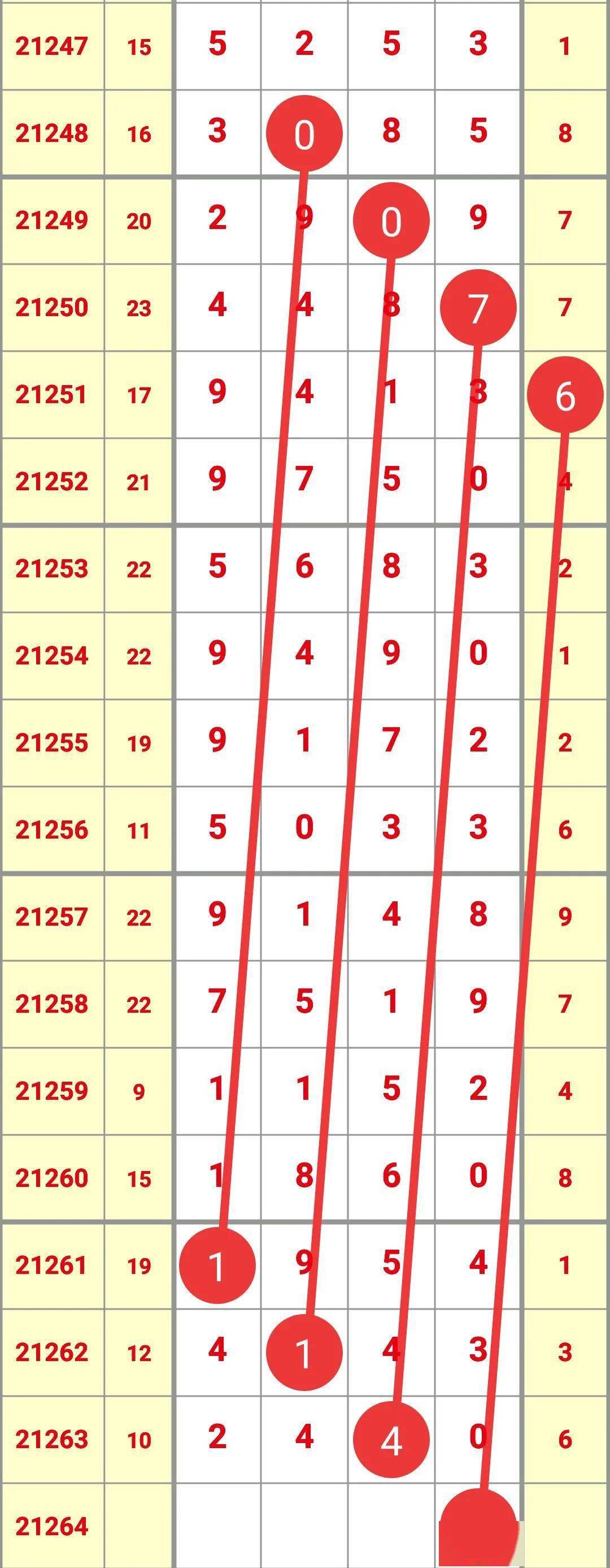 今晚七星排列五开奖表，揭秘数字背后的幸运密码