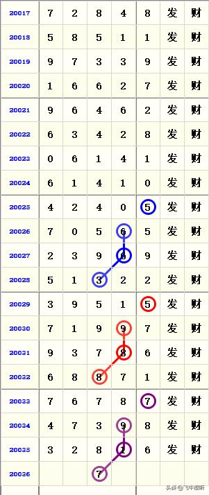 排列五，解析开奖走势图表，洞悉500强趋势