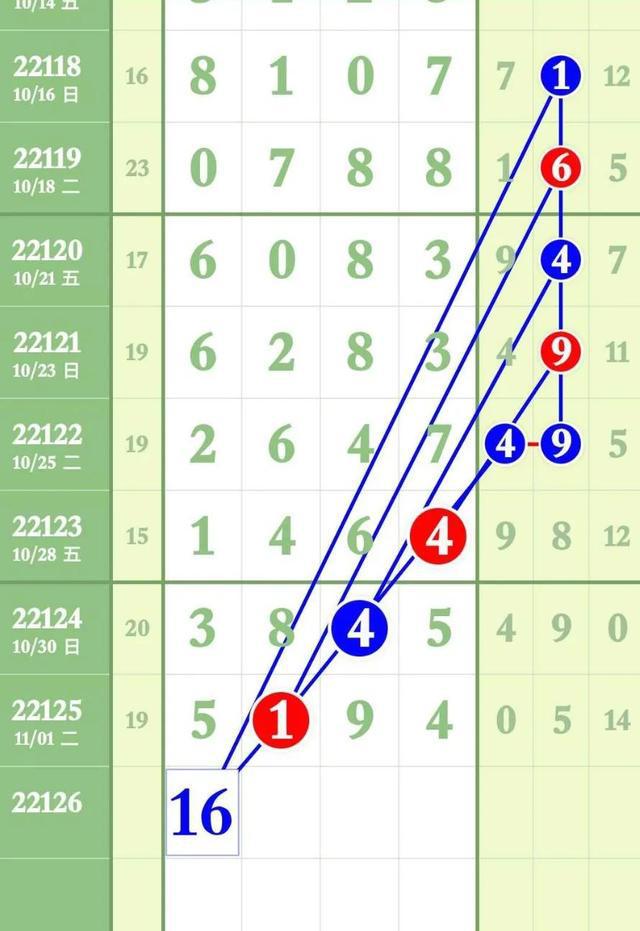 七星彩排列五，解码开奖走势图表，洞悉数字奥秘