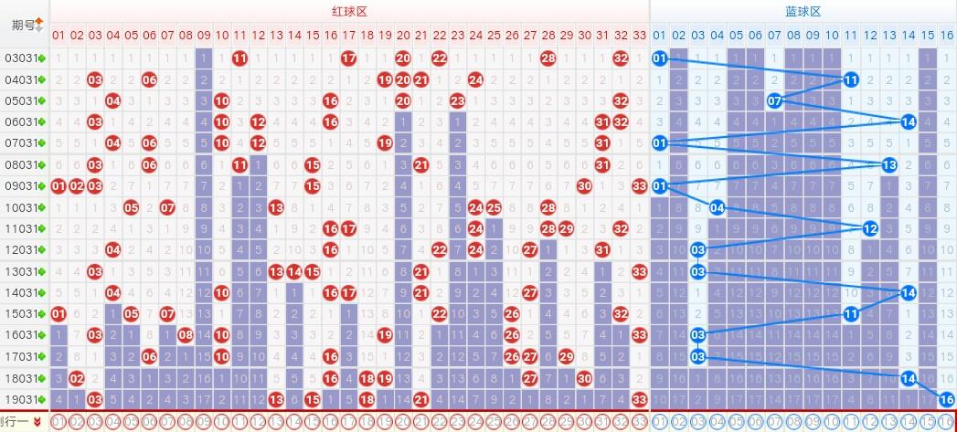 2031年双色球新纪元，探索数字彩票的未来与过去