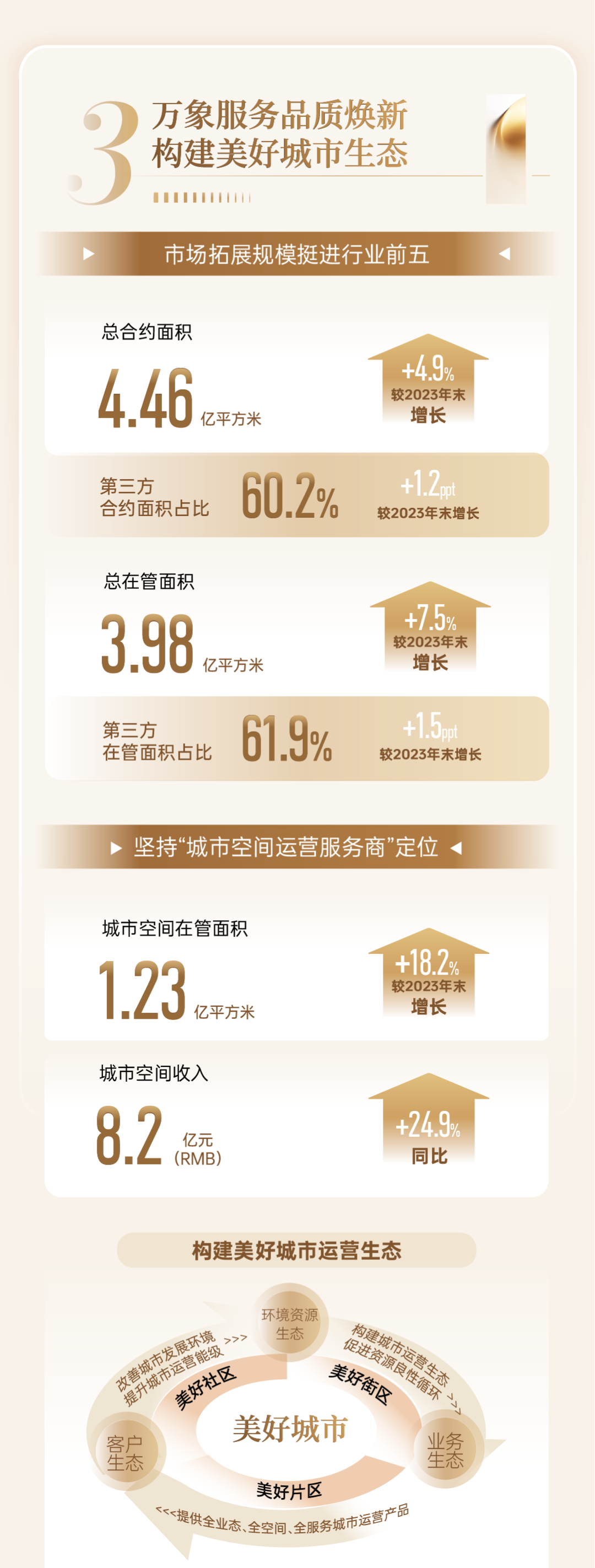2036年，中福在线的转型与重生