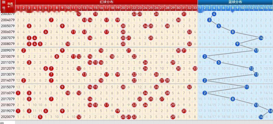 福彩双色球2014走势图，透视数字背后的奥秘